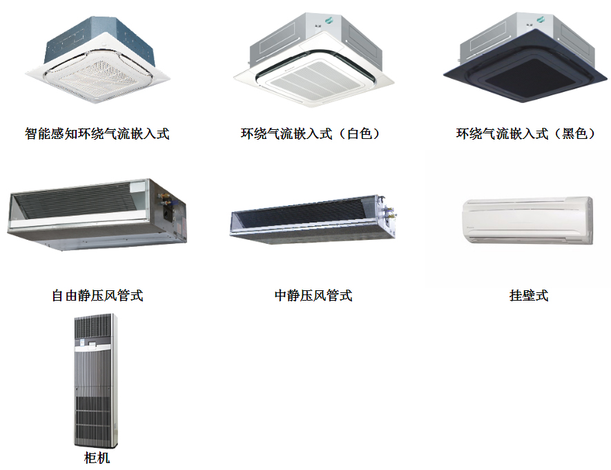 大金中央空調SkyAir-Multi系列室內機