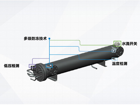 格力D系列模塊化風(fēng)冷冷（熱）水機(jī)組-多級防凍技術(shù)