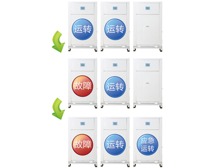 格力MS系列套管式水源熱泵渦旋機組-單模塊獨立系統
